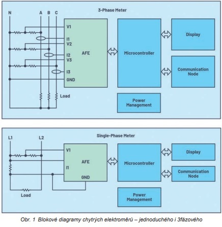 Obr. 1 (jpg)